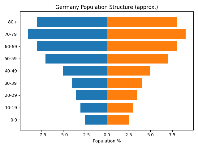 Deutschland